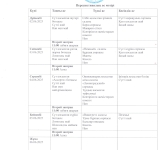 Перспективное меню со 2 июня по 13 июня 2025 года.